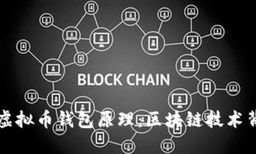 深入理解虚拟币钱包原理：区块链技术背后的秘密