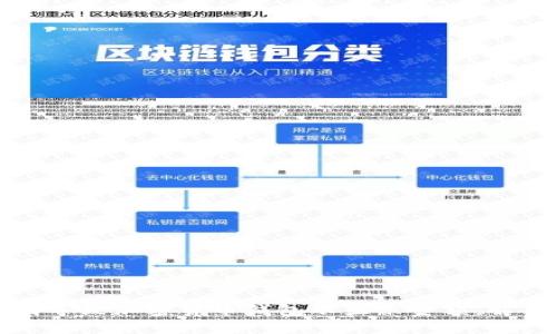 2023年8大原因导致加密货币钱包不显示金额，解决方法一网打尽