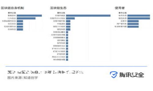 如何在APP中安全登录区块链钱包：7个步骤及注意事项