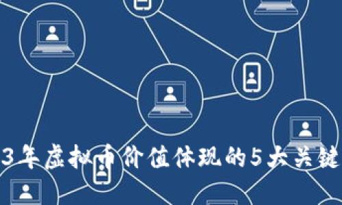 2023年虚拟币价值体现的5大关键因素