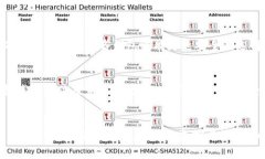 iotitle比特币钱包下载后的5个实用步骤，让你轻松