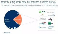 2023年全球十大电子钱包排行榜：选对钱包，让你