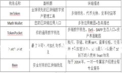2023年比特币钱包收手续费全解析：你需要了解的