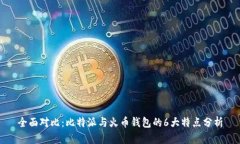 全面对比：比特派与火币钱包的6大特点分析