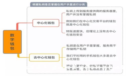 2023年数字资产：安全性最佳的5种钱包比较