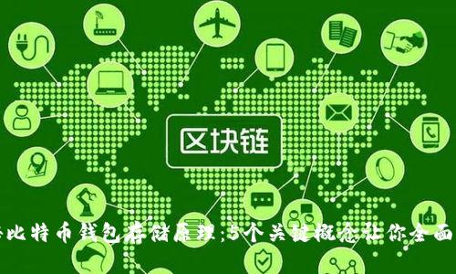 揭秘比特币钱包存储原理：5个关键概念让你全面理解