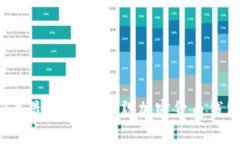 2023年最靠谱的10款加密货币钱包推荐