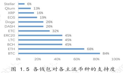 解决比特币钱包登录问题的7个实用技巧