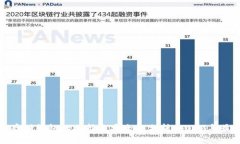 比特币存储钱包的选择与安全性分析：2023年最佳