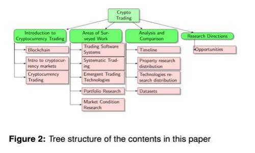 2023年完整指南：以太坊钱包操作手册，初学者必看