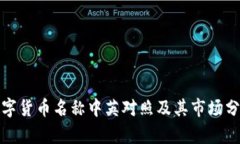 数字货币名称中英对照及其市场分析