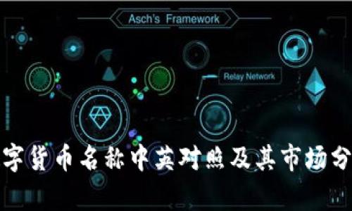 数字货币名称中英对照及其市场分析