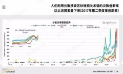 比特币钱包安全性全面解析：选择最安全的钱包
