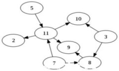 比特币存放在官网钱包是否安全？全面解析及最