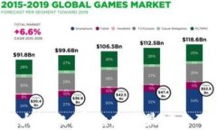 比特币钱包大评比：哪款才是最安全可靠的选择