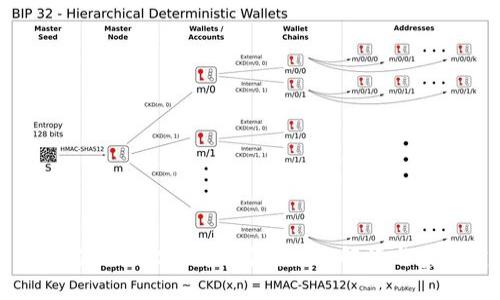 能否匿名注册比特币钱包？全面解读与实用建议