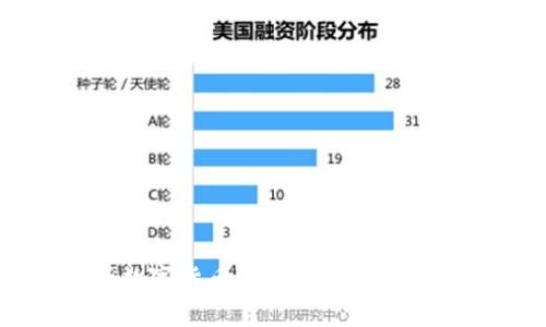 全面解析数字货币：投资、技术与未来的趋势
