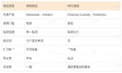 虚拟币钱包hash码改变的原因及影响解析