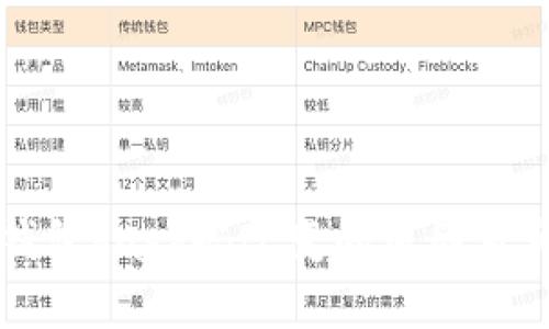 虚拟币钱包hash码改变的原因及影响解析