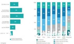 如何获得区块链冷钱包：全面指南与实用技巧