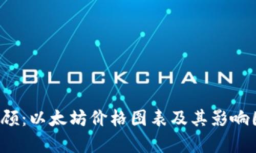  十年回顾：以太坊价格图表及其影响因素分析