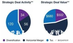 bhaioti如何获取和管理比特币钱包的详细指南