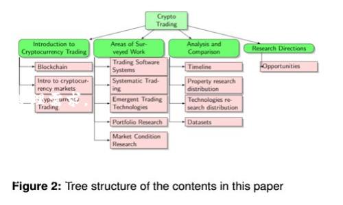   波场TRX的钱包使用详解：波点钱包功能与优势分析 / 
 guanjianci 波场TRX, 波点钱包, 加密货币钱包, 数字资产管理 /guanjianci 

随着区块链技术的不断发展，数字货币的使用日益普及。在众多的加密货币中，波场（Tron）以其高效的交易速度与丰富的应用场景受到了越来越多用户的青睐。而波场的原生数字货币TRX在市场上的流通性也日渐增强。为了更好地存储、管理和交易TRX，选择一个安全、便捷的钱包至关重要。在各类钱包中，波点钱包（Bitpie Wallet）作为一个专注于波场生态的数字钱包，其功能与优势也逐渐被认知与使用。

什么是波点钱包？

波点钱包是一个多币种数字钱包，专注于支持波场（TRON）相关的数字资产管理。它的主要功能包括加密资产的安全存储、发送和接收数字货币、交易所直接交易功能以及与去中心化应用（DApp）的接入等。波点钱包致力于为用户提供一个安全、便捷、高效的资产管理平台。

作为一款用户友好的数字钱包，波点钱包的界面设计，用户在使用过程中能够轻松上手。用户不仅可以在其中存储TRX，还可以管理波场生态系统下的其他代币，包括TRC10和TRC20标准的代币。同时，波点钱包还具备私钥自主管理的特性，用户可以掌控自己的资产安全，全方位保障数字货币的安全性。

波点钱包的主要功能

波点钱包提供了一系列方便用户进行资产管理的功能，以下是主要的几个功能模块：

ul
  listrong安全存储/strong：波点钱包采用了多重加密技术，确保用户私钥的安全。用户可以选择将私钥保存在本地，也可以使用冷存储方案来提高安全级别。/li
  listrong发送与接收TRX/strong：用户可通过波点钱包轻松地进行TRX的发送与接收，操作简单便捷。只需输入接收地址和金额，即可完成交易，所有过程都在区块链上透明可查。/li
  listrong支持多种代币/strong：除了TRX外，波点钱包还支持波场生态下的其他代币，例如TRC10和TRC20代币，给予用户更多的选择与灵活性。/li
  listrong集成DApp/strong：波点钱包能够与各种去中心化应用（DApp）进行无缝连接，用户可以在钱包内直接访问和使用各种DApp，享受波场生态系统带来的新体验。/li
  listrong交易所直接交易/strong：用户可以方便地在波点钱包中进行数字资产的直接交易，省去使用其他交易平台的麻烦，提升交易效率。/li
/ul

波点钱包的注册与使用流程

注册波点钱包的步骤相对简单，用户只需下载波点钱包的应用程序并按照提示进行注册。具体流程如下：

ol
  listrong下载应用程序/strong：首先，前往波点钱包的官方网站或各大应用市场（如Apple App Store或Google Play Store），下载并安装相应版本的波点钱包。/li
  listrong创建钱包/strong：打开应用后，选择创建新钱包。在此过程中，用户需要设置一个强密码以及备份助记词。助记词是恢复钱包的关键，务必妥善保管。/li
  listrong导入资产/strong：如果用户之前已拥有TRX等资产，可以选择导入已有的钱包。如果是新用户，可以选择从交易所或其他钱包转账到波点钱包。/li
/ol

使用波点钱包后，用户可以方便地查看资产余额、发送交易以及访问DApp。所有交易记录都在钱包的历史记录中可以查询，便于用户管理自己的加密资产。

波点钱包的安全性分析

钱包的安全性是每个用户最为关心的问题。波点钱包在安全性上采取了一系列有效措施：

ul
  listrong私钥自主管理/strong：波点钱包采用私钥自主管理模式，用户的私钥不会存储在服务器上，用户完全掌控自己的资产。/li
  listrong多重加密技术/strong：软件使用多重加密方式保护用户数据，诸如256位AES加密技术等，保障钱包的安全性。/li
  listrong生物识别解锁/strong：在支持的平台上，用户可以选择使用指纹或面容识别功能，加强钱包的安全性与便利性。/li
  listrong定期安全更新/strong：波点钱包团队会定期对软件进行更新与维护，修复可能存在的安全漏洞，确保用户体验安全、流畅。/li
/ul

总的来说，波点钱包在安全性上构建了比较高的标准，使用户能够安心储存与管理自己的数字资产。

波点钱包与其他钱包的比较

在数字货币钱包市场上，波点钱包并不是唯一的选择，市场上还有很多其他钱包，如法币钱包、硬件钱包等。以下是波点钱包与其他常见钱包的比较：

table
  thead
    tr
      th钱包类型/th
      th优点/th
      th缺点/th
    /tr
  /thead
  tbody
    tr
      td波点钱包/td
      td支持TRX及TRC代币、界面友好、交易便捷/td
      td相对于硬件钱包安全性略低/td
    /tr
    tr
      td硬件钱包/td
      td最高级别的安全保护，抗攻击能力强/td
      td操作相对繁琐，价格较高/td
    /tr
    tr
      td法币钱包/td
      td方便法币交易，适合新手用户/td
      td安全性可能不如专业的加密资产钱包/td
    /tr
  /tbody
/table

综上所述，波点钱包在方便、实用性方面具有较大的优势，尤其适合波场生态用户及希望方便管理TRX的投资者。

波点钱包使用中的常见问题

在使用波点钱包的过程中，用户可能会遇到一些常见问题，以下是几个常见问题及其解决方案：

如何找回丢失的助记词？

丢失助记词的用户将面临无法访问到其钱包及其资产的问题。因此，备份助记词至关重要。如果用户在注册时未妥善保存助记词，找回助记词的可能性非常低。为了避免类似问题，建议用户在首次创建钱包后立即将助记词抄写在纸上并妥善保管，避免存储在互联网上或易被攻击的环境中。

如何增加钱包的安全性？

为了增加波点钱包的安全性，用户可以采取以下措施：

ul
  li加强密码复杂度，使用字母、数字及特殊符号组合，避免使用容易猜测的密码。/li
  li使用波点钱包内的二次验证等增强安全措施。/li
  li定期更新钱包应用版本，确保获取最新的安全功能。/li
  li避免在公共Wi-Fi环境下进行重要操作，降低安全风险。/li
/ul

波点钱包转账慢怎么办？

转账速度受多种因素影响，如网络拥堵、矿工费用设置等。如果用户在使用波点钱包转账时遇到慢的问题，可以尝试：

ul
  li检查网络连接，确保网络稳定./li
  li增加矿工费用，吸引矿工更快确认交易。/li
  li查看区块链网络的当前状态，确认是否存在网络拥堵。/li
/ul

如何安全地将TRX转移到波点钱包？

用户在将TRX转移到波点钱包时，可以遵循以下步骤，确保操作安全：

ul
  li确保输入的波点钱包地址无误，建议手动复制粘贴地址而非手动输入。/li
  li小额测试交易，确保转账流程无误，再进行大额转移。/li
  li使用比较稳定的网络环境进行操作，减少因网络问题造成的交易失败。/li
/ul

波点钱包支持哪些币种？

波点钱包支持多种波场生态代币，包括TRX（波场币）、TRC10和TRC20代币等。用户可以在波点钱包中轻松管理各种代币资产，方便进行不同币种的交易与转账，满足用户多样化的资产管理需求。

总结

波点钱包为波场（TRX）用户提供了一个功能丰富、安全便捷的数字资产管理平台。通过如何安全使用和配置钱包、处理常见问题等内容的分析，用户能够在波点钱包中更好地管理和体验波场生态的丰富性。本篇文章希望能帮助用户更深入地理解波点钱包，为其数字资产的安全与便捷管理提供有效的建议与指导。