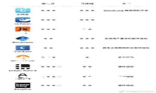   如何注销虚拟币钱包地址？ / 
 guanjianci 虚拟币钱包, 钱包地址注销, 加密货币, 数字资产 /guanjianci 

随着加密货币的迅速发展，越来越多的人开始关注虚拟币钱包的相关事务。虚拟币钱包不仅存储用户的加密货币，也可以进行交易、转账等操作。然而，许多人在使用钱包一段时间后，可能会考虑注销自己的钱包地址。那么，虚拟币钱包地址是否可以注销呢？本文将对此进行深入探讨，以及相关问题解答。

一、虚拟币钱包的基本概念
虚拟币钱包是存储和管理数字货币（如比特币、以太坊等）的一个应用程序或工具。它主要由私钥和公钥组成，私钥用来签署交易，而公钥则是钱包地址，用户可以通过这个地址接收资金。根据不同的类型，虚拟币钱包可以分为热钱包（在线钱包）和冷钱包（离线钱包）。

二、虚拟币钱包地址的特性
虚拟币钱包地址具有匿名性和不可变性，每一个地址都是唯一的，用户可以通过地址进行转账。由于区块链的特性，一旦生成，一个钱包地址将与一组特定的私钥群和交易历史永久关联。这意味着，即使一个钱包地址不再使用，其交易记录仍然在区块链上可见。

三、虚拟币钱包地址能注销吗？
虽然不少人想要注销自己的虚拟币钱包地址，但实际上，钱包地址本身并不能被“注销”。原因在于区块链的设计理念：一旦数据写入区块链，它就无法被删除或更改。这就意味着，虽然钱包地址可以“停止使用”，但它在区块链上依然存在，用户的交易记录也不会消失。

四、停止使用钱包地址的方式
虽然不能正式注销，但用户可以通过以下方式停止使用某个虚拟币钱包地址：
1. **不再使用该钱包**：如果用户决定停止使用某个钱包地址，最简单的方法就是不再向该地址汇入或从该地址转出任何资金。
2. **修改私钥**：用户可以选择生成新的钱包，并转移资产到新钱包地址。这种方式不属于正式的“注销”，只是通过改变使用习惯来使旧钱包地址逐渐失去活跃性。
3. **删除钱包应用**：如果用户不再需要钱包，可以选择删除相关应用程序，但同样，地址及其记录依然将存在于区块链上。

五、虚拟币钱包地址在安全性上的考虑
当考虑注销或停止使用虚拟币钱包时，安全性是一个重要的考量。同时，也需要引起用户的警惕，确保旧地址不被他人恶意利用。
1. *私钥管理*：如果用户决定不再使用钱包，务必要妥善保管私钥，以防他人盗用。即使不再使用，也不应轻易丢弃私钥。
2. *二次转账*：在将资金转账到新地址时，要确保该新地址的安全性，最好进行小额的测试转账后再进行大额转账。
3. *数据备份*：无论是选择停止使用还是变更地址，用户都应该对钱包数据进行备份，以免遗失资产。

六、可能出现的相关问题

h41. 如何确保虚拟币钱包的安全性？/h4
虚拟币钱包的安全性主要依赖于私钥的保管和钱包本身的设计。在选择钱包时，用户应选择声誉良好的钱包服务提供商，并采取双重验证、冷存储等安全措施。同时，建议定期更换私钥，避免使用过于简单的密码。此外，用户应该定时备份内存储的私钥，并保证备份数据的安全性。

h42. 如何找回丢失的虚拟币钱包？/h4
丢失虚拟币钱包通常意味着丢失了私钥，若是这样，那么取回虚拟币将非常困难。有些钱包提供了恢复选项，例如使用助记词或种子短语进行恢复。如果用户在钱包创建时备份了这些信息，便可以通过这些助记词找回钱包。此外，某些交易所也可能提供提款地址的回退服务，务必仔细核对每一步操作。

h43. 如何选择合适的虚拟币钱包？/h4
选择合适的虚拟币钱包需要考虑多个因素，包括安全性、易用性、支持的资产种类以及交易费用。从安全性上看，冷钱包是相对安全的选择；而热钱包则提供更快的交易体验。用户还应关注钱包的用户评论和开发历史，选择信誉好的钱包服务。此外，了解钱包的交易费用和储存限制也是选择过程中的重要考虑因素。

h44. 为什么有些人不建议在某些钱包上存储大量资产？/h4
有些热钱包由于其容易被攻击的特性，并不建议存储大量资产。主要原因在于黑客攻击的频率和社交工程等导致的诈骗行为。尤其是在使用手机应用式钱包时，用户设备若遭到感染，黑客可以轻松获取权限。因此，为大量资产选择冷钱包进行离线储存是一种相对安全的存储方式。

h45. 如何保护虚拟币钱包的隐私？/h4
用户在使用虚拟币钱包时，应尽量保护隐私。例如，避免在公共网络上进行交易，使用VPN或匿名浏览工具。优先选择不要求实名认证的钱包，使用多个地址分散资产，以及定期更新和生成新的地址，都是保护隐私的有效方法。同时，在进行加密货币交易时，仔细考虑每笔交易记录，因为区块链的记载特性将所有交易都永久保留。

综上所述，虽然虚拟币钱包地址无法被正式注销，但用户可以通过不再使用、移转资产等方法避免频繁地使用某个钱包。在选择合适的虚拟币钱包时，用户需认真考虑安全性和隐私保护，合理管理自己的数字资产。