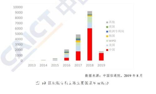 比特币钱包QT升级教程：全面解析与实用技巧